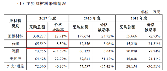 宁德时代上市前蹊跷关联交易:15倍溢价卖资增