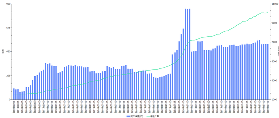 金融危机十周年:货币基金规模暴增51倍 封基淡