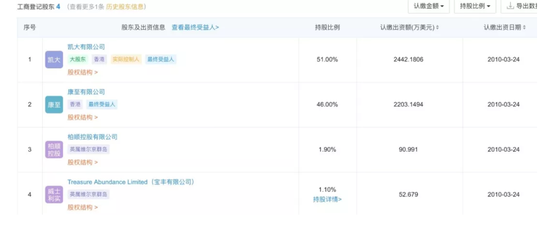 朱孟依卖楼，神秘买家拖延430天未成交 神秘买家已“解散”?