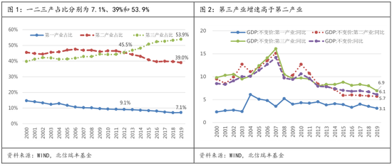 2019最终消费gdp占比_2019年各省gdp占比图(3)