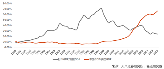 中国2020年gdp占美国多少_美国gdp2020年总量(2)