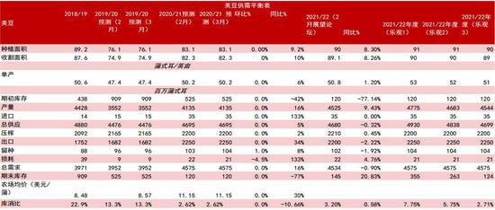 中信期货:蛋白粕:需求增速放缓 供应主导下料先抑后扬