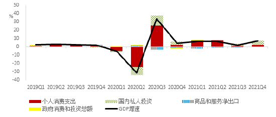 资料来源：Wind，中国银行研究院