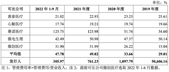 越亏越多！对赌“压力山大”，北芯生命急冲科创板