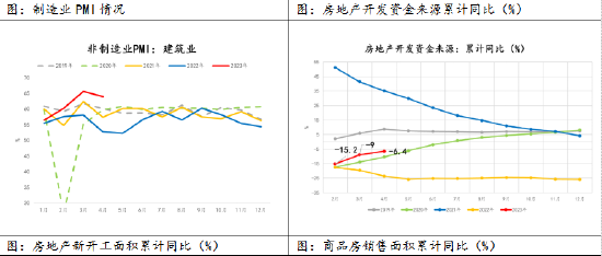 异动点评：基建、房地产数据双双下滑，铁矿石领跌黑色金属