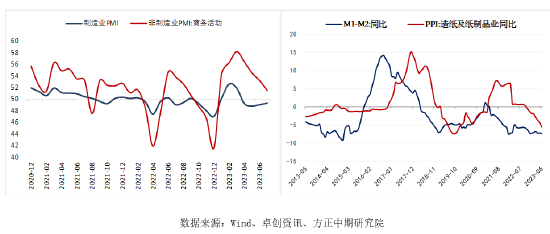 方正中期期货：需求波动有限 纸浆价格冲高回落