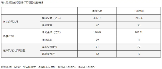 海通证券投行业务发展与监管罚单齐飞 2023年人均薪酬超46万元 8位高管年薪超百万