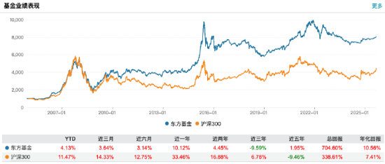 来源:Wind 截止至20250827