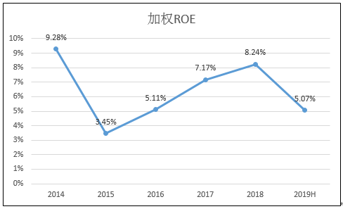 好友娱乐跑路了吗,长三角一体化:三省一市定位清晰、任务明确,上海龙头起舞
