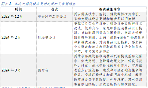 资料来源：人民政府网、长城证券产业金融研究院