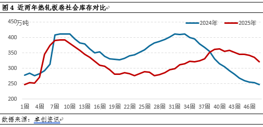 热轧板卷季度分析:4季度难改颓势,新年一季度有望打破下跌梦魇