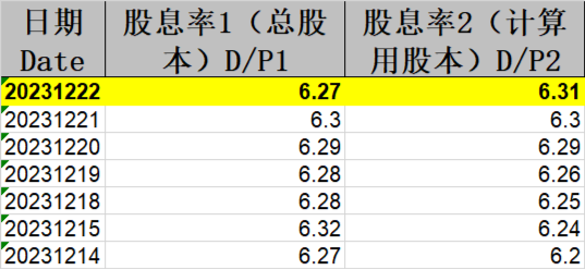 连续9日净申购3.88亿元，中证红利ETF（515080）最新规模超40亿元！机构：红利资产望成居民未来权益配置底仓