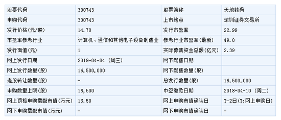 鼎胜新材等3只新股4月4日申购指南(附打新攻略