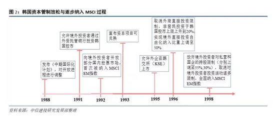 90年代韩国gdp增长_90年代韩国男星图片(3)