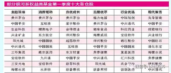 权益产品净值全军覆没 银河基金今年缘何没落