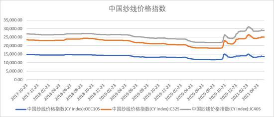 广州期货:市场情绪转向 郑棉重心下移