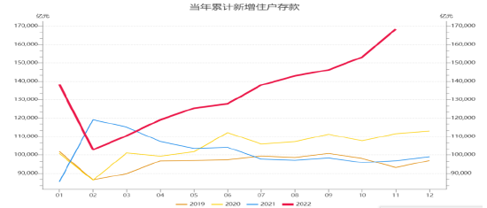数据来源:wind,创金合信基金