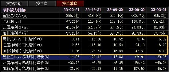 董小姐股份“冻结”,最新公告:写错了!