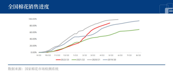 天气升水，旧作挤仓，棉价继续飙升？
