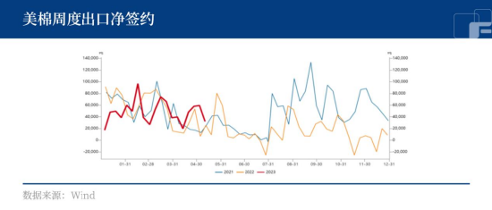 天气升水，旧作挤仓，棉价继续飙升？