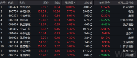 1月收官，800ETF（515800）史上首次月线六连阴，股债性价比超越历史高位，关注大盘核心资产性价比优势
