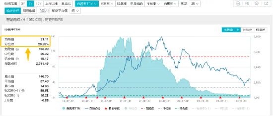 小米SU7再开售即秒空，主力资金狂涌，宁德时代涨超4%，智能电动车ETF（516380）盘中摸高3.63%！