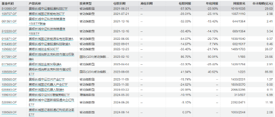 张晓南在管产品业绩表现 截止日期:2024年8月19日