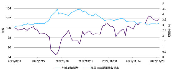 来源：彭博社，世界黄金协会