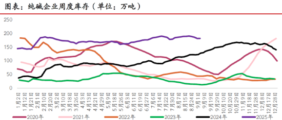 (来源:光大期货研究所)