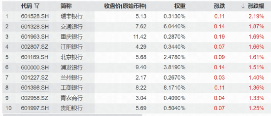 银行延续强势,江苏银行、成都银行再创新高!机构:银行估值逻辑转向“高确定性权益资产”