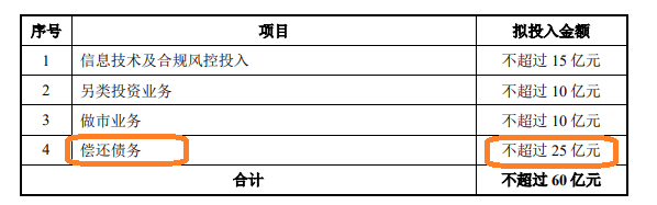 来源：中泰证券公告