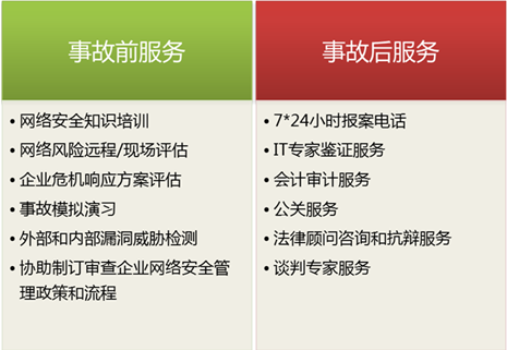 GDPR环境下:企业如何从无为走向无畏?