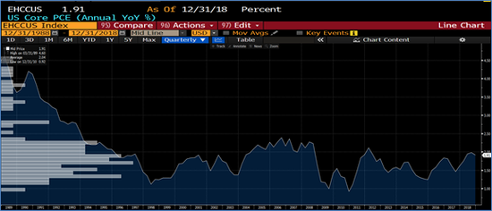 <a href='http://www.fishea.cn/mall/' target='_blank'>数据</a>来源:Bloomberg