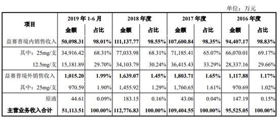 闲庄刷水 - 曲靖市委宣传部到包保社区开展创文入户宣传活动