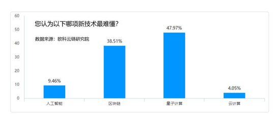 “商品大王”罗杰斯重磅警告!比特币最大威胁是政府监管