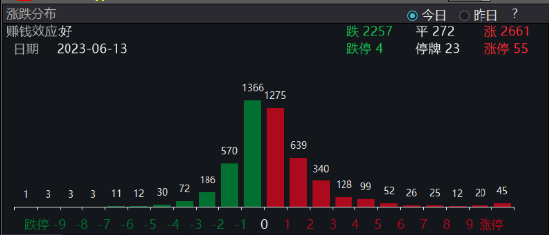 【ETF特约收评】AI+全线飙涨，再夺主线！OMO利率突发下调，港股互联网ETF（513770）劲升2.69%