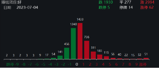 【ETF特约收评】汽车产业链爆发，科技龙头集体躁动，科技ETF（515000）大涨1.74%！医疗板块午后直线拉升