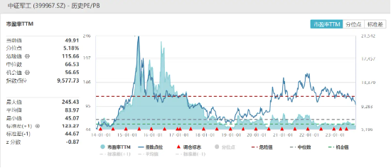 万亿级大招来袭,大消费升温,食品ETF(515710)放量涨2.45%!国家数据局揭牌,信创嗨了!