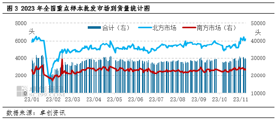 卓创资讯：11月上半月猪肉价格偏弱 下半月或小幅回暖
