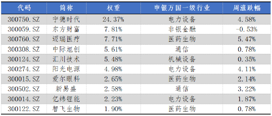 數據來源：Wind，華安基金，截至2024/4/30