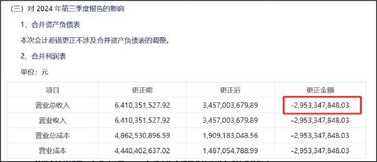 来源:公告