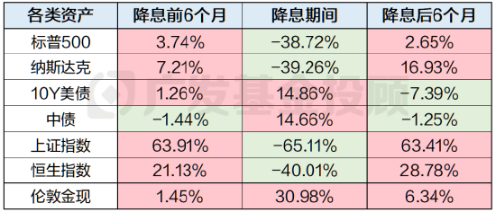 数据来源:wind、广发基金