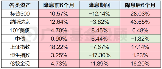数据来源:wind、广发基金