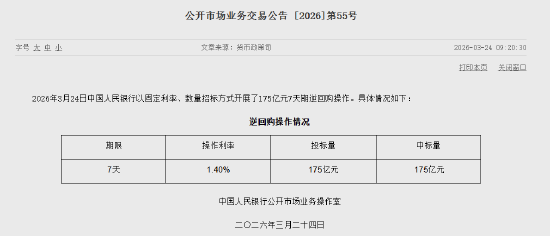 央行今日开展175亿元7天期逆回购操作