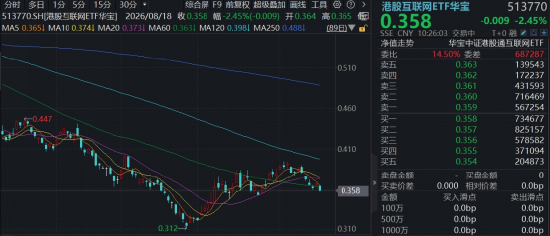 外围市场拖累，港股互联网回调，AI 叙事重心持续从硬件向应用迁移，段永平买回阿里巴巴！