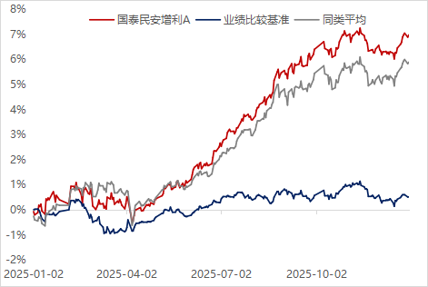 4100点以上的攻守投资之道