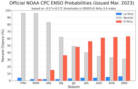 方正中期期货:植物油二季度供给转向宽松 价格重心逐步下移