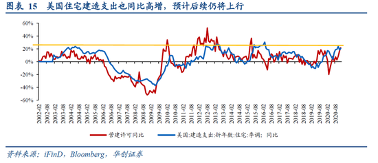 疫情对美国经济gdp(2)