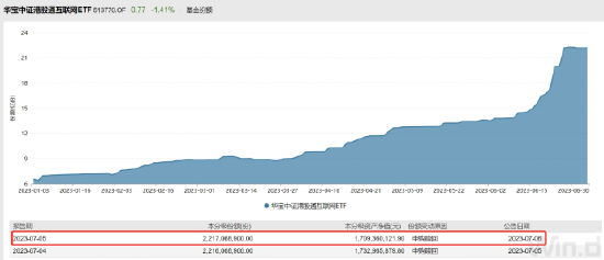 【ETF特约收评】又是小作文“惹的祸”?恒指跳水,沪指险守3200点!,地产ETF(159707)逆市涨0.50%
