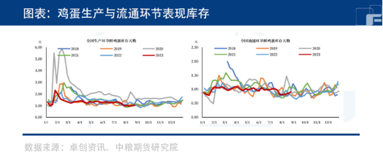 鸡蛋：现货价格高企，盘面多空博弈！